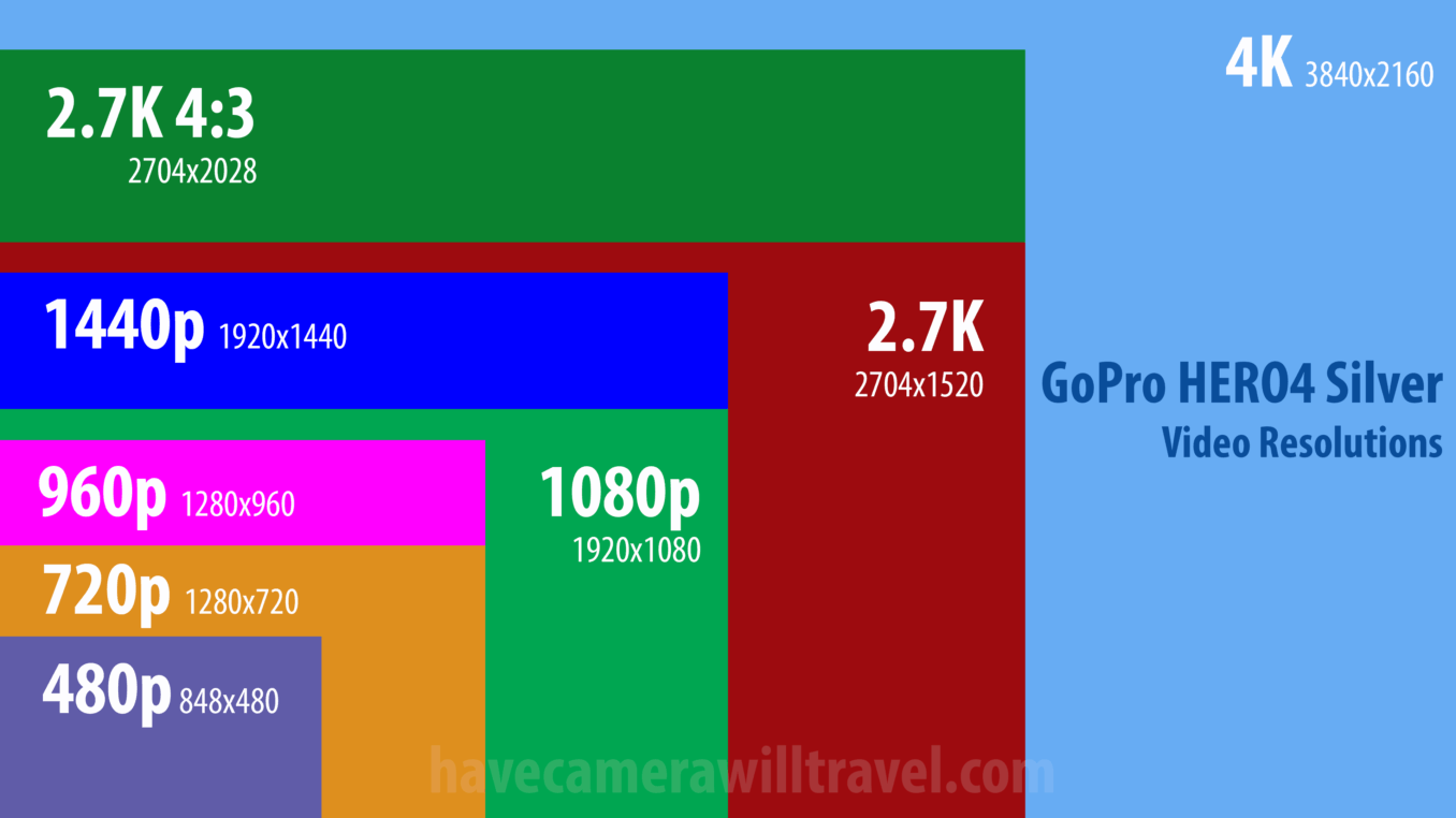 1920x1080 это сколько. 480p разрешение. 1440p разрешение. 2k разрешение 1440p. Разрешение 720p.