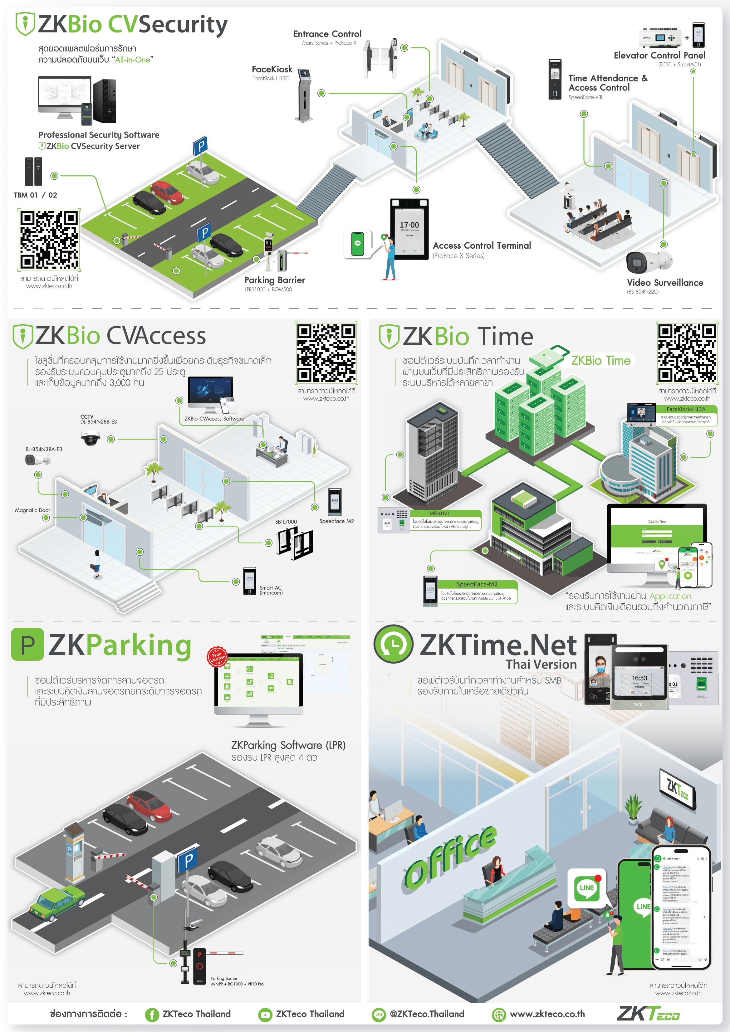 ZKTeco Catalog 2024 By CMAJOR TECHNOLOGY