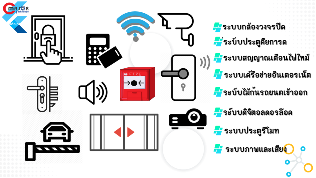 cmajortechnology