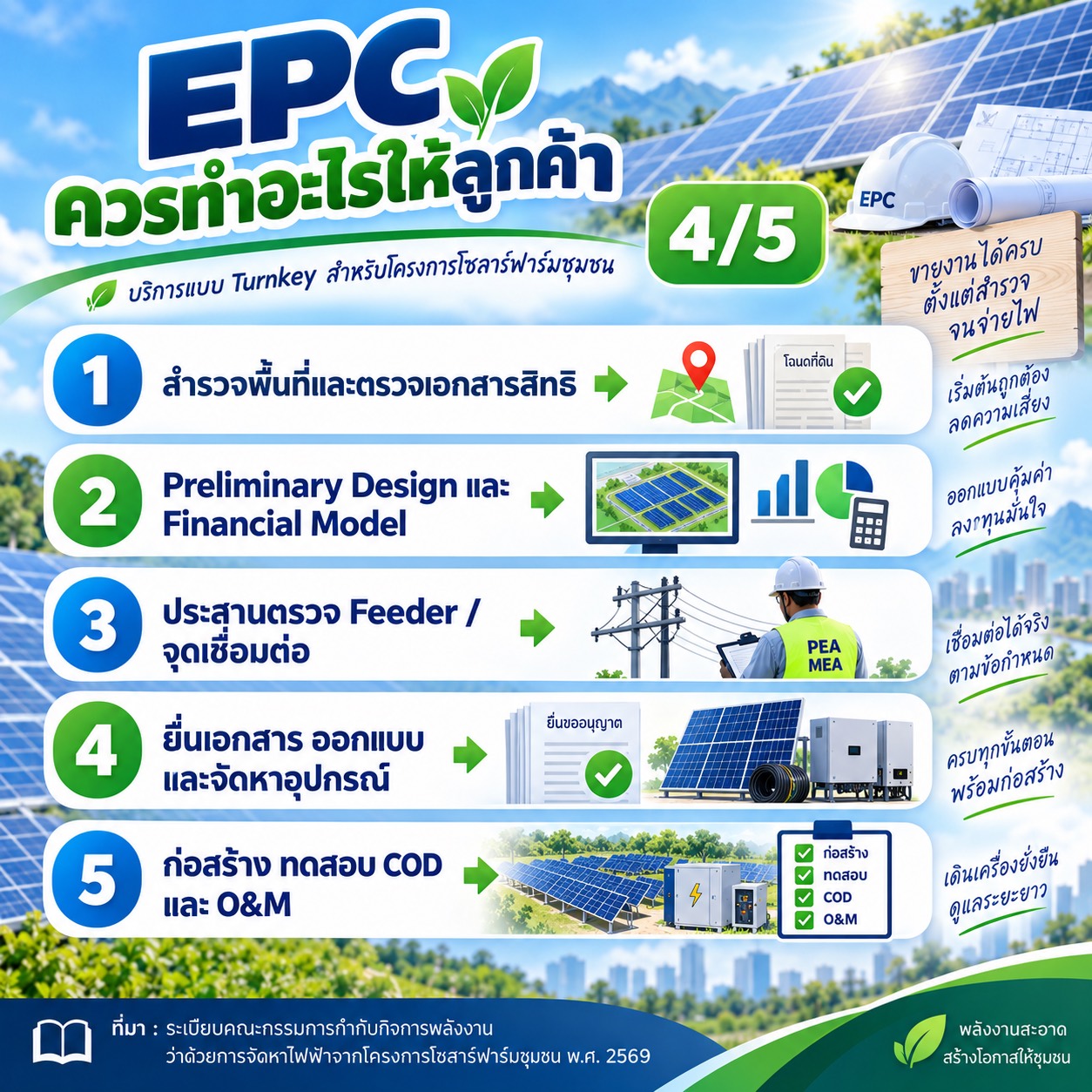 ขอบเขตบริการ EPC ตั้งแต่สำรวจถึงดูแลระบบ