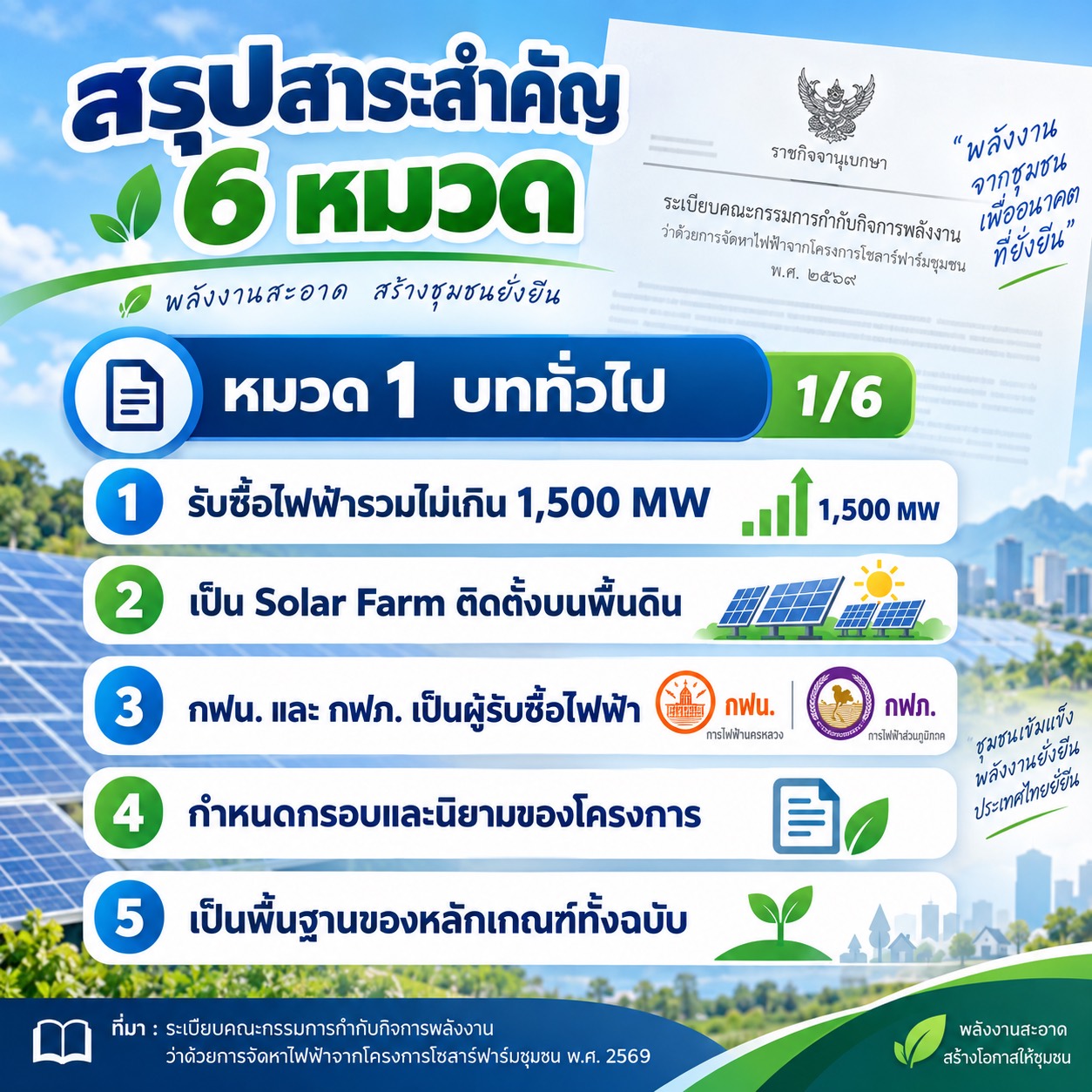 หมวด 1 บททั่วไป