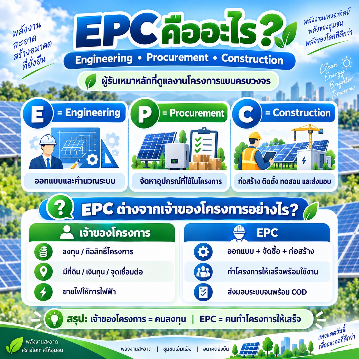 ความหมายของ EPC และบทบาทเจ้าของโครงการ