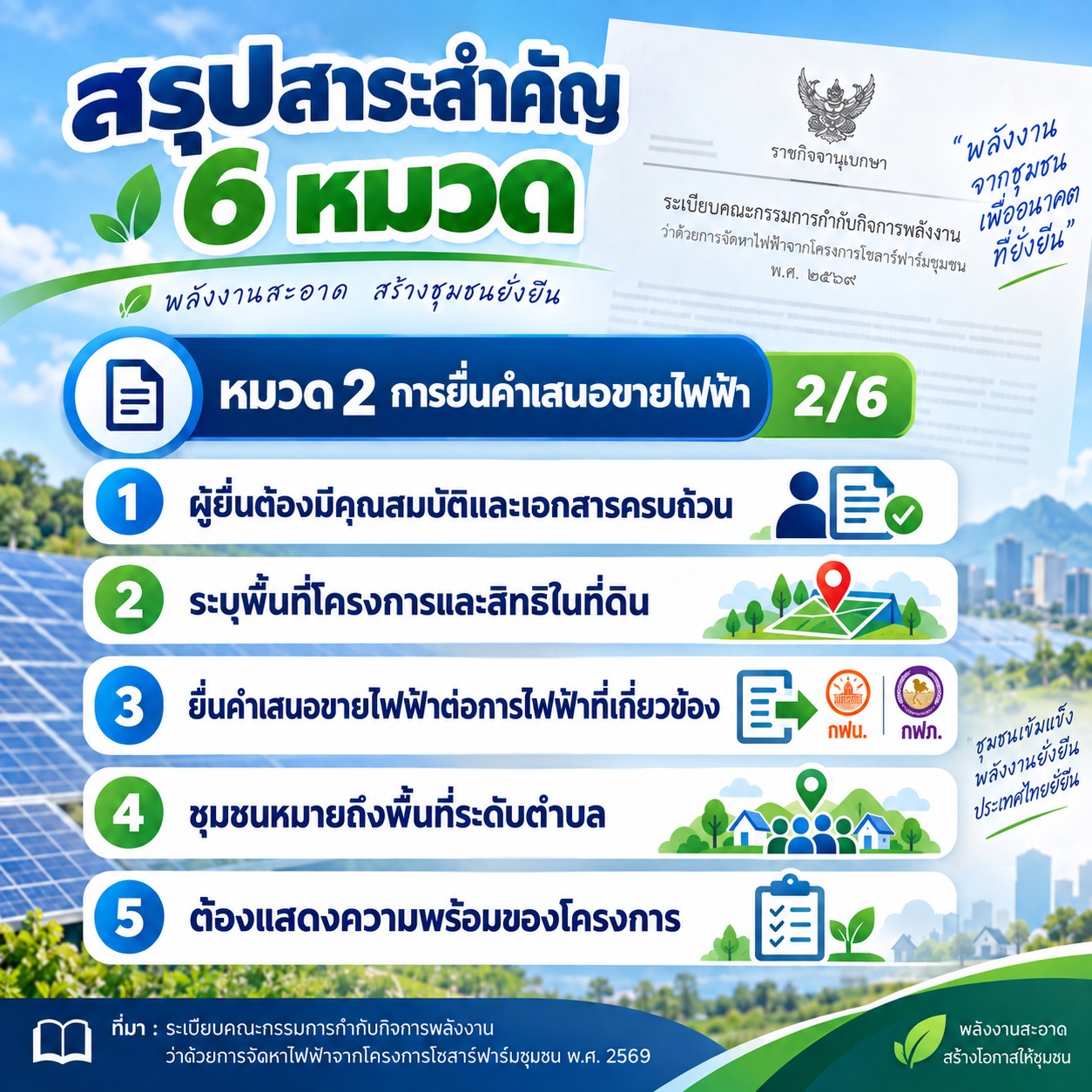 หมวด 2 การยื่นคำเสนอขายไฟฟ้า