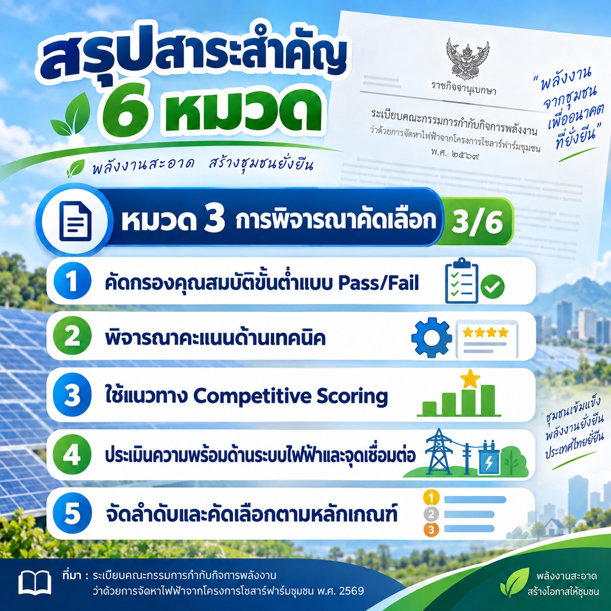 หมวด 3 การพิจารณาคัดเลือก