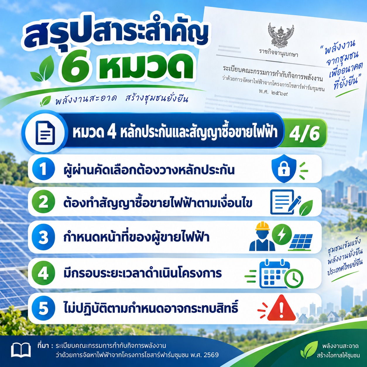 หมวด 4 หลักประกันและสัญญาซื้อขายไฟฟ้า