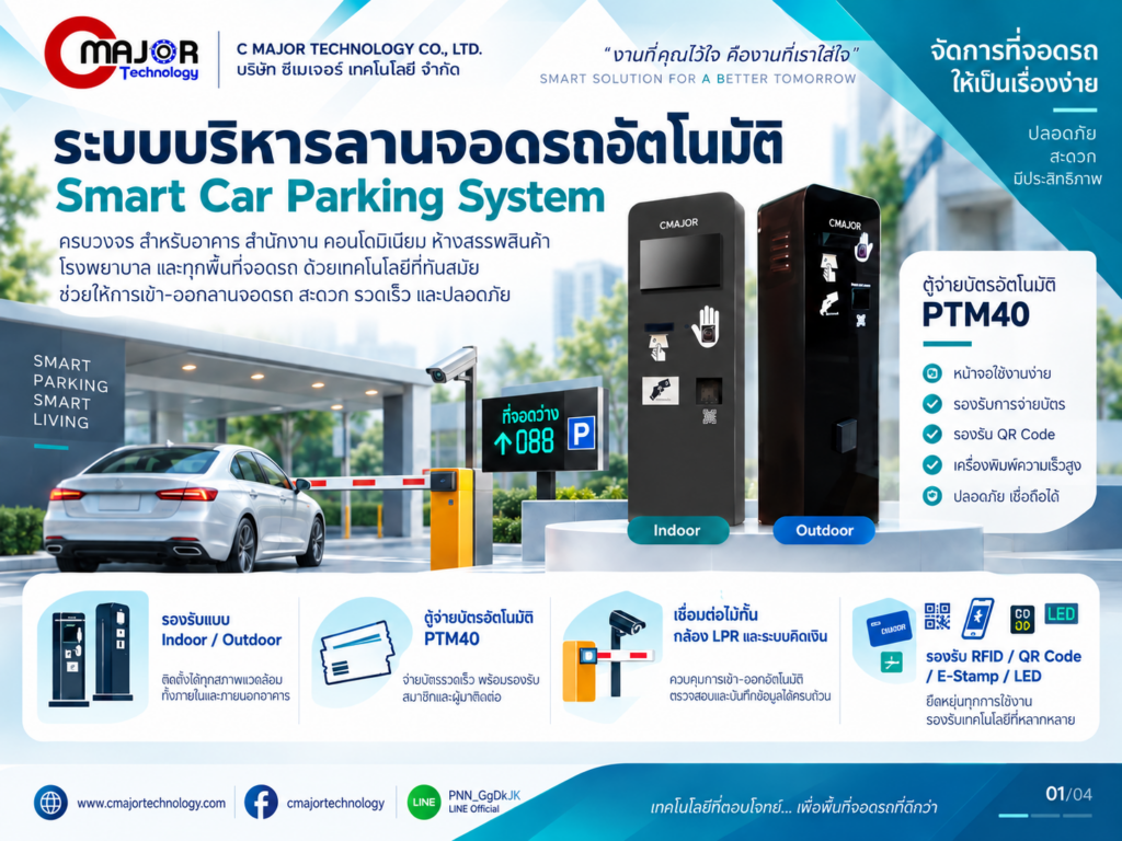 ภาพรวม Smart Car Parking System พร้อมตู้จ่ายบัตร PTM40 และระบบควบคุมลานจอดรถ