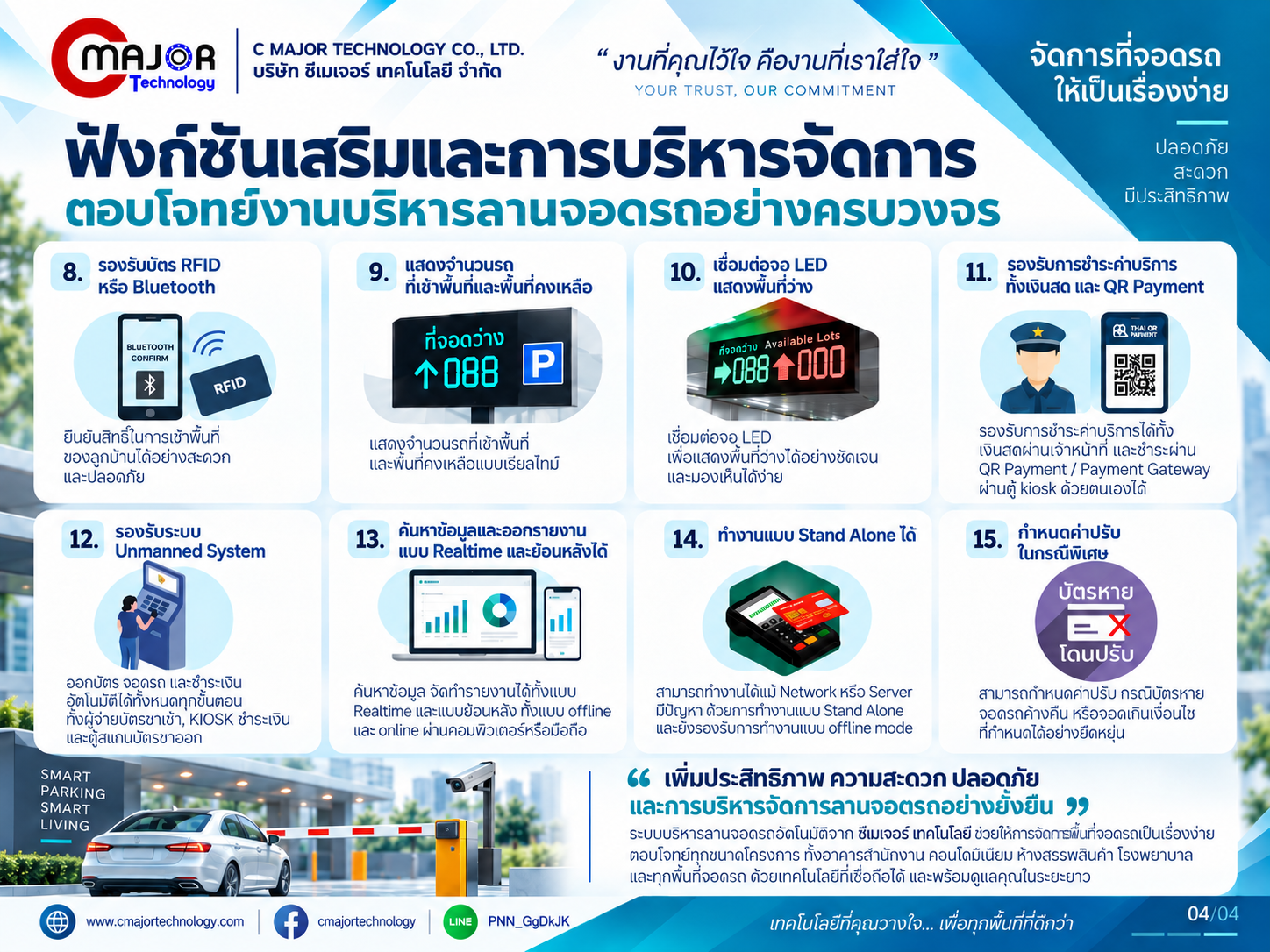 ฟังก์ชันบริหารลานจอดรถ RFID Bluetooth QR Payment Kiosk และรายงานการใช้งาน