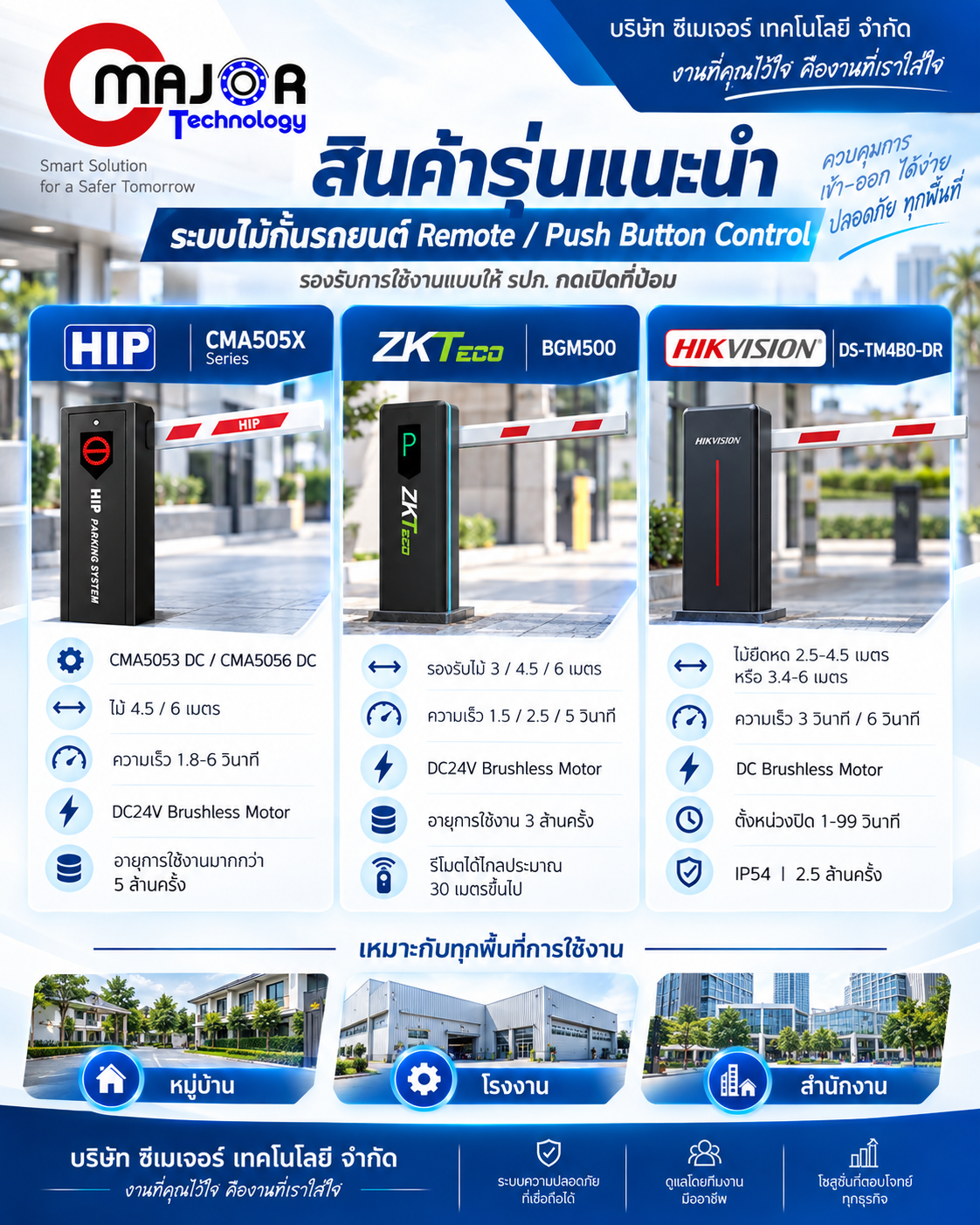ไม้กั้นรถยนต์ HIP CMA505X ZKTeco BGM500 และ Hikvision DS-TM4B0-DR