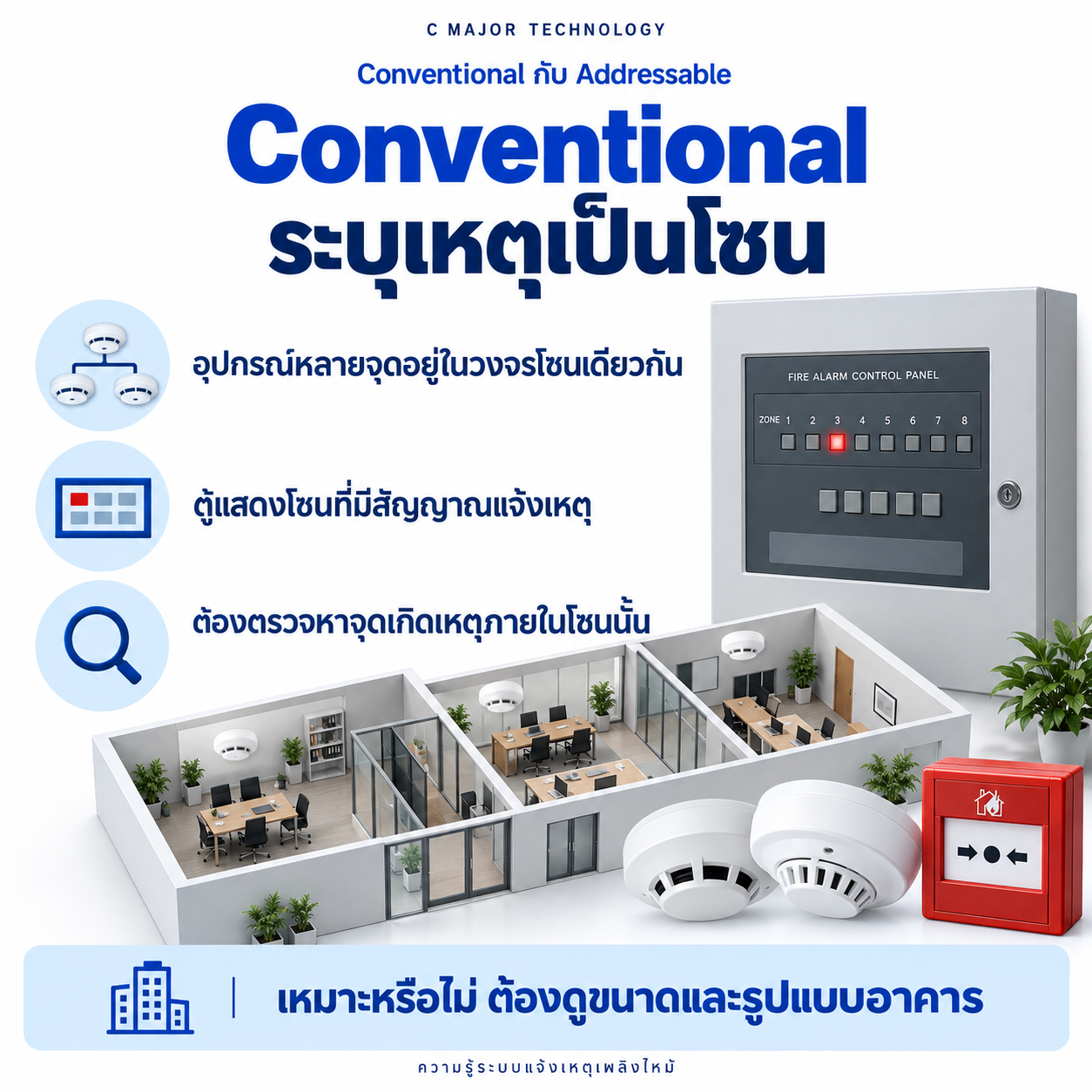 ตู้ Conventional กับผังห้องและหัวตรวจจับ แสดงแนวคิดระบุเหตุเป็นโซน