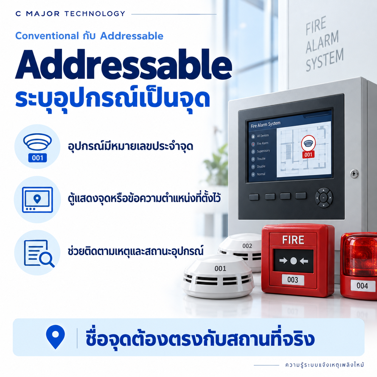 ตู้และอุปกรณ์ติดหมายเลข พร้อมแนวคิด Addressable ระบุอุปกรณ์เป็นจุด