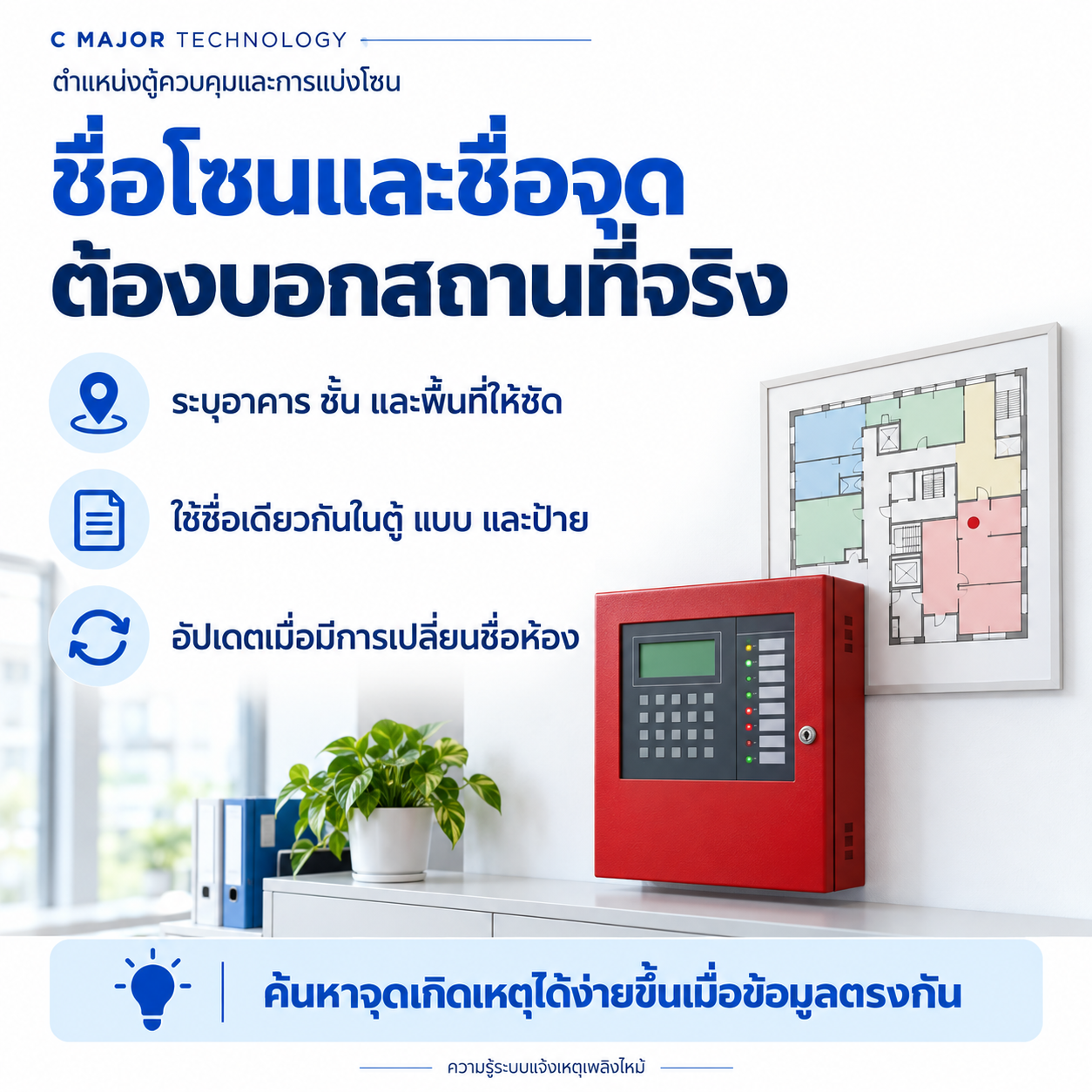 ผังอาคารแบ่งสีและตู้ควบคุม พร้อมแนวทางตั้งชื่อโซนและจุด
