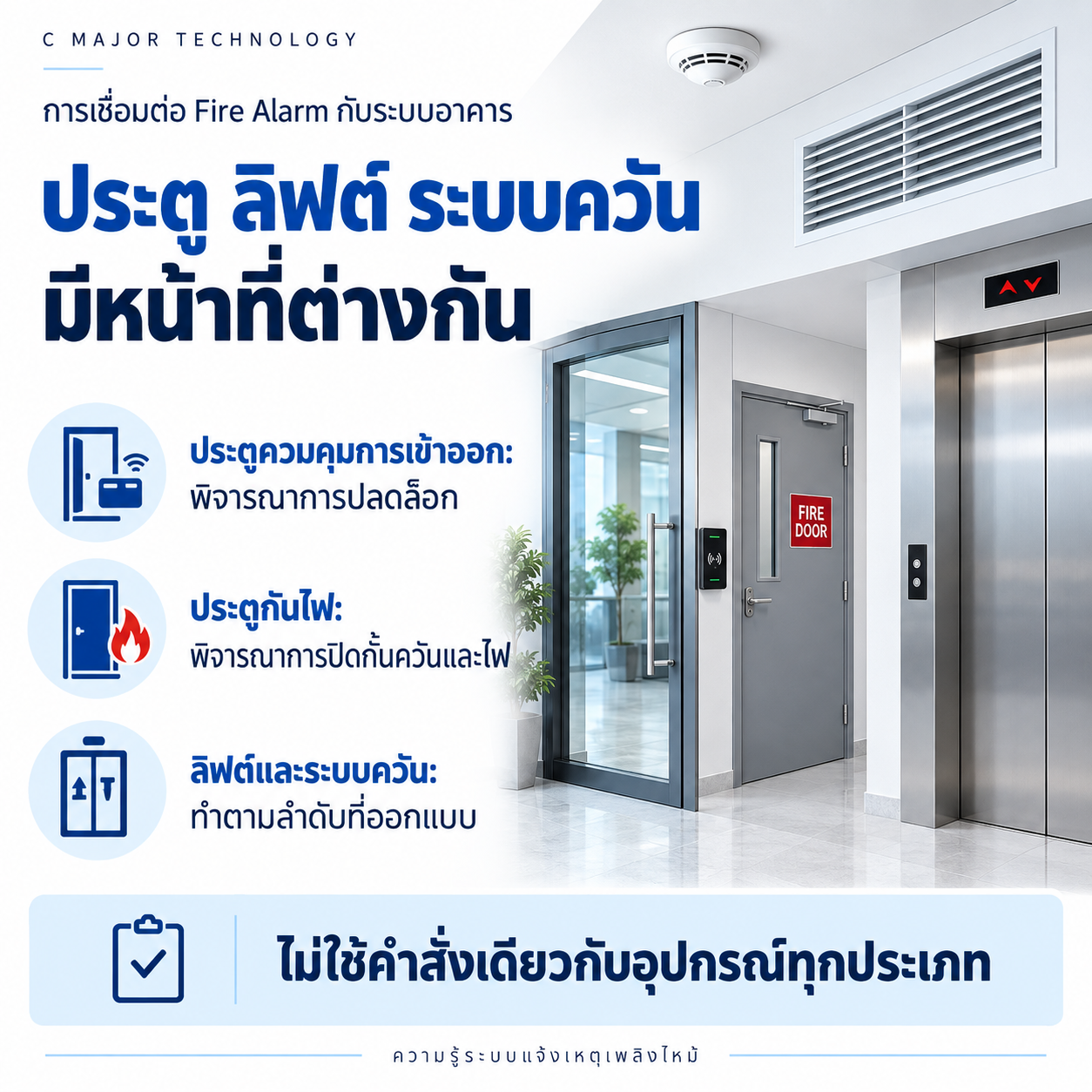 ประตูควบคุมการเข้าออก ประตูกันไฟและลิฟต์ พร้อมข้อความแยกหน้าที่
