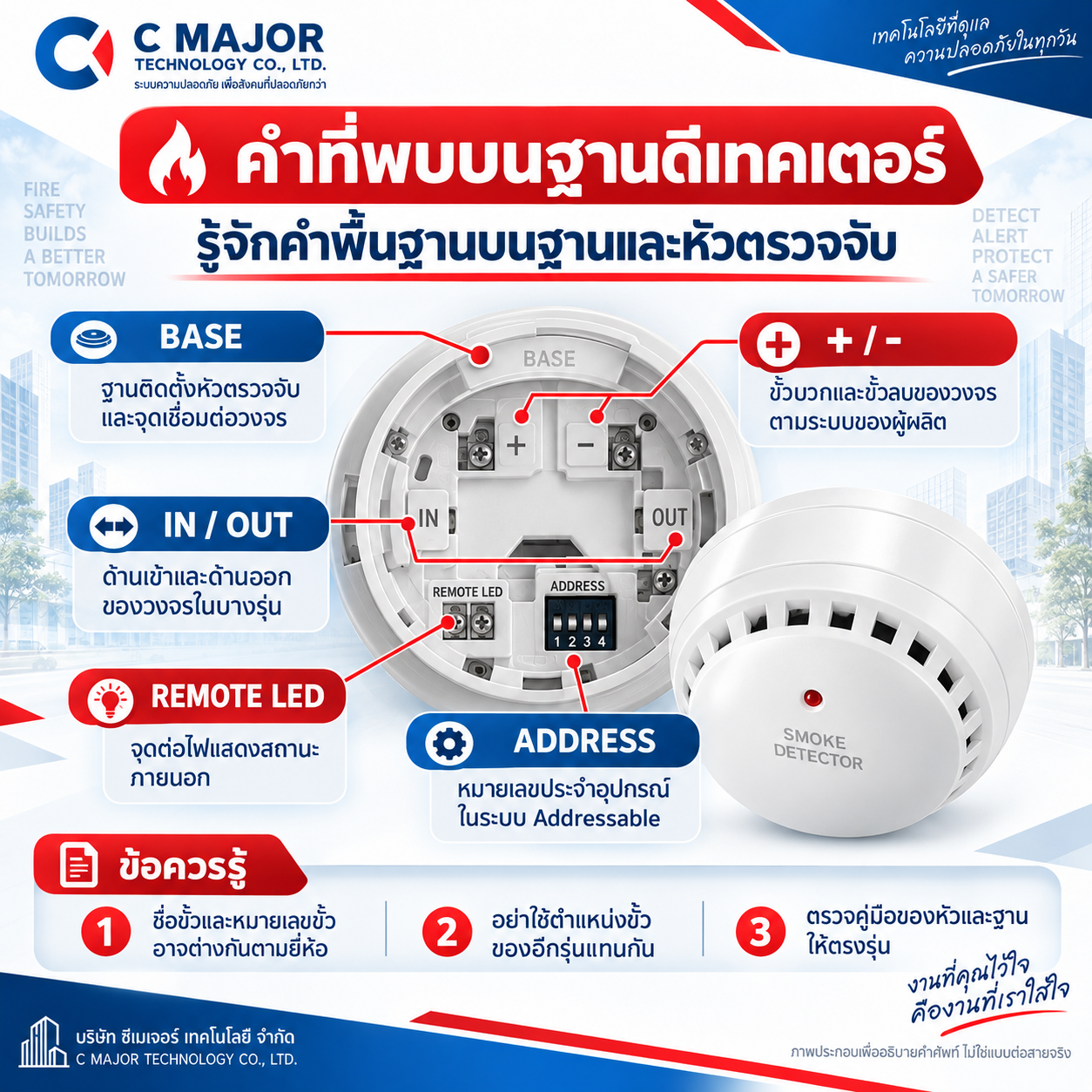 คำศัพท์บนฐานดีเทคเตอร์ BASE ขั้วบวกขั้วลบ IN OUT REMOTE LED และ ADDRESS