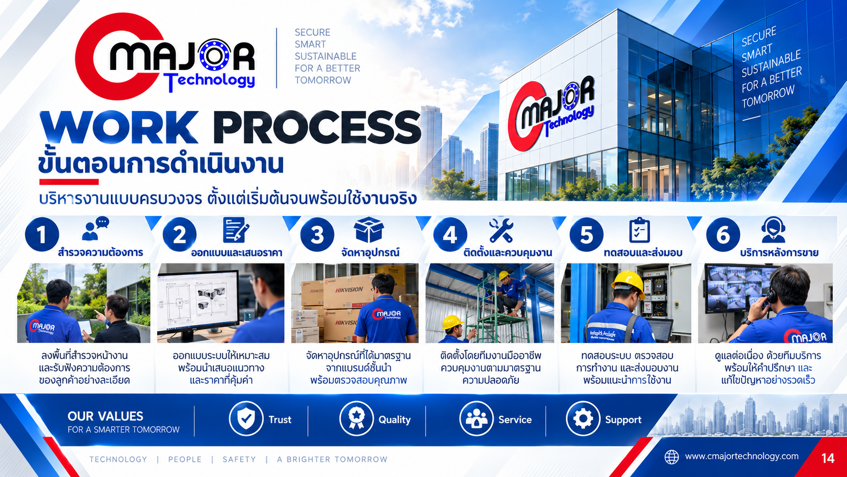 Company Profile 2026 — ขั้นตอนการดำเนินงาน