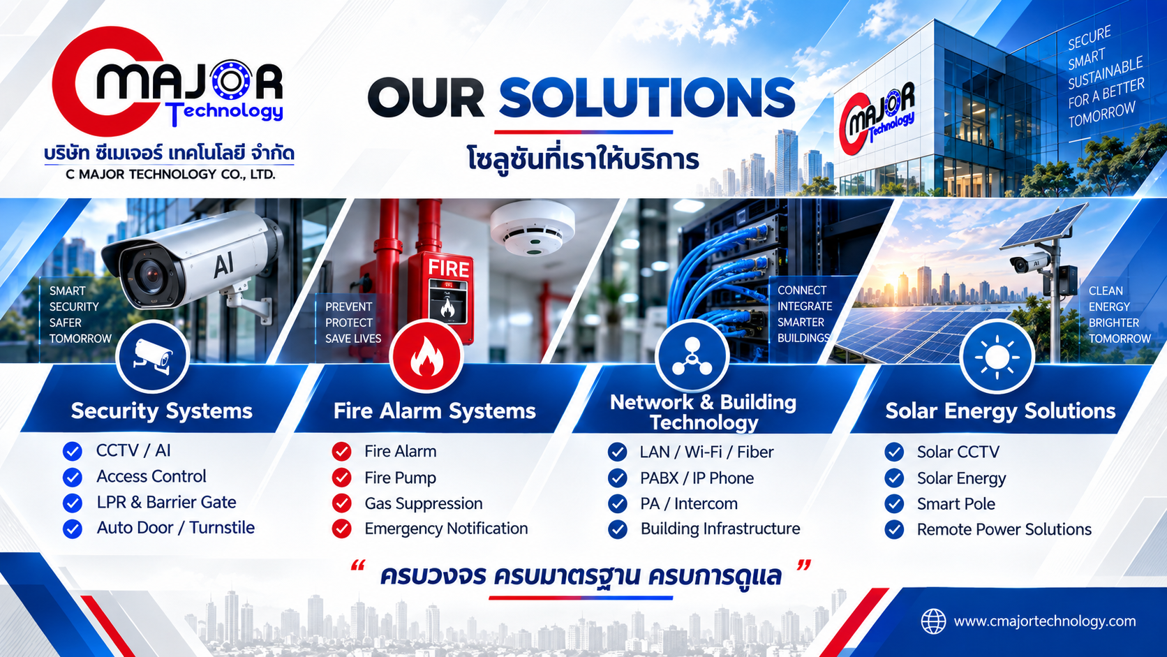 Company Profile 2026 — ภาพรวมโซลูชัน