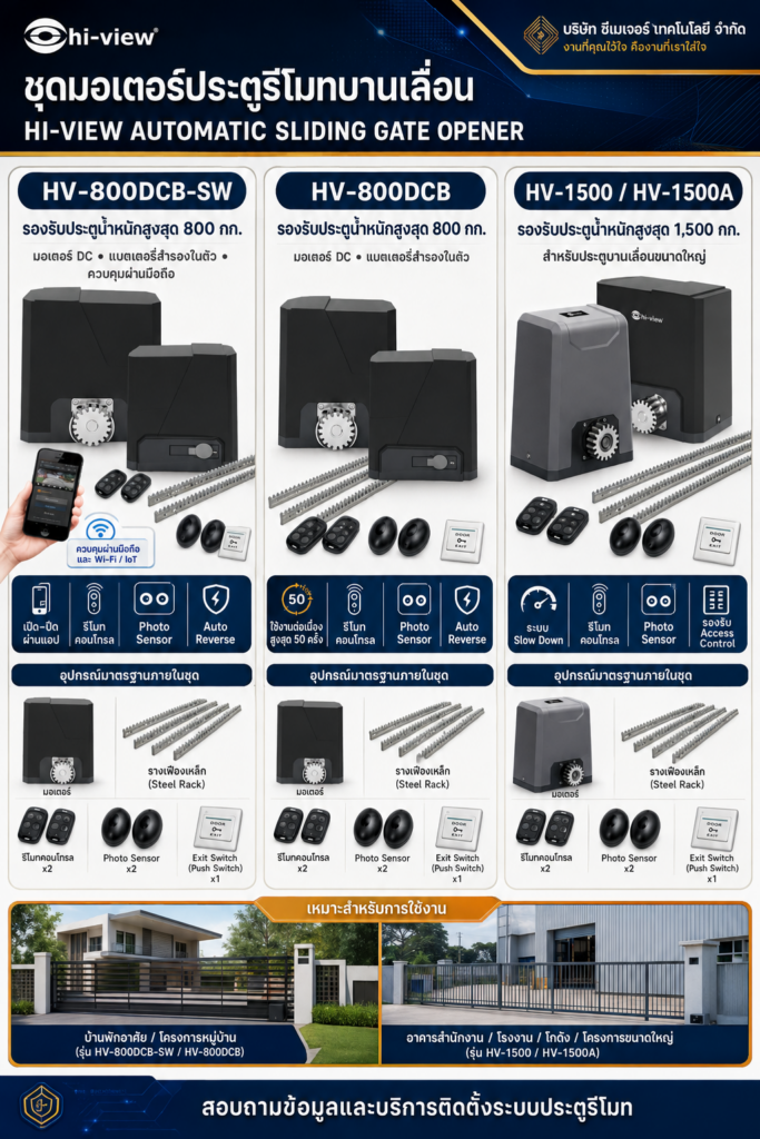 มอเตอร์ประตูรีโมท Hi-View หลายรุ่นสำหรับประตูเลื่อน
