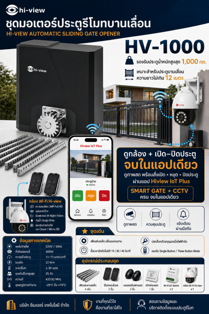 ระบบ Smart Gate เชื่อมมอเตอร์ประตูกับกล้องวงจรปิด