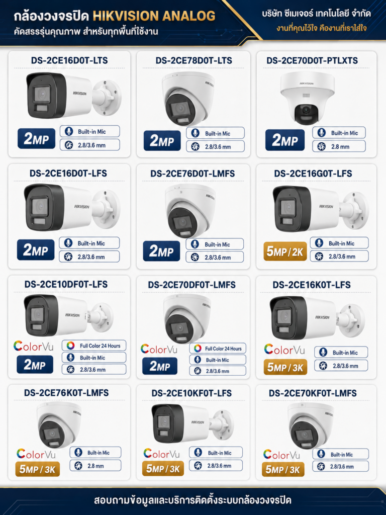 กล้องวงจรปิด Hikvision Analog หลายรุ่น
