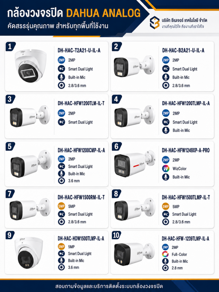กล้องวงจรปิด Dahua Analog สำหรับระบบรักษาความปลอดภัย