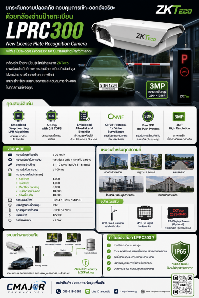 กล้องอ่านป้ายทะเบียน ZKTeco LPRC300