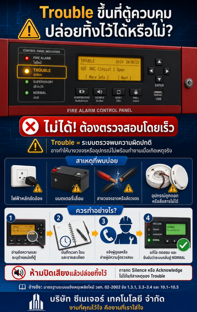 คำเตือน Trouble บนตู้ควบคุม Fire Alarm
