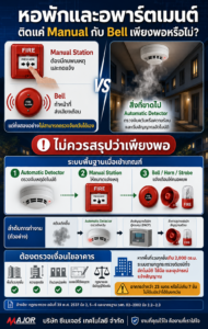 การทำงานร่วมกันของ Manual Station Bell และ Detector