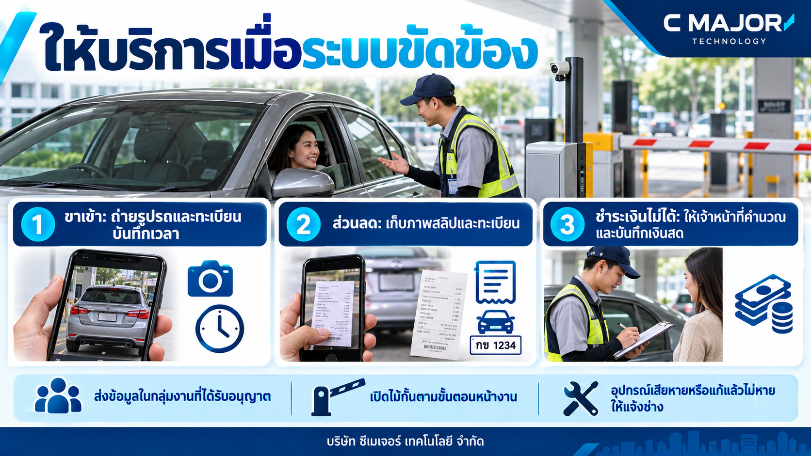 ให้บริการระหว่างระบบขัดข้อง